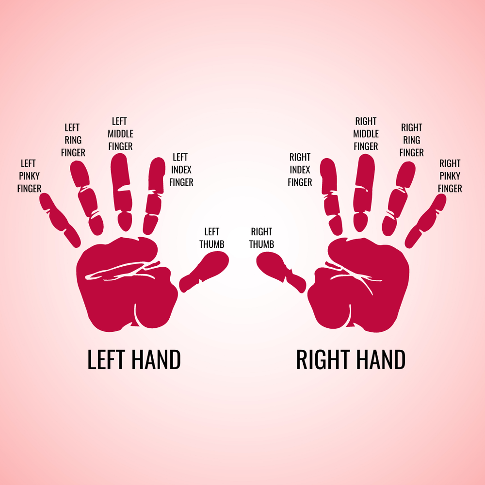 Varying Meanings Of Rings On Fingers 1 O Net   Varying Meanings Of Rings On Fingers 382 